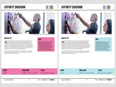 Affinity Diagram Method affinity diagram design method experience design service design