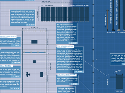 Tabernacle Blueprint