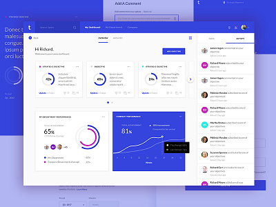 HR Tool analytics cards dashboard donut chart feed line graph