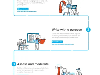 How Does It Work design flat lines minimal step by step steps ui web web design website