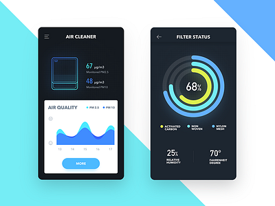 Air Cleaner App air app cleaner data pm2.5 ui