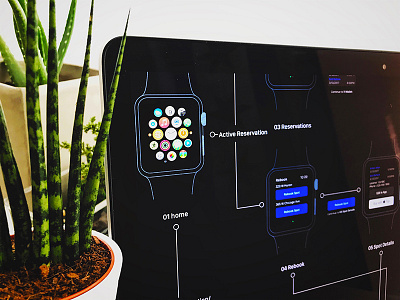 Apple Watch UX apple apple watch flow ui ux watch