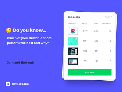 Shots Performance card design dailyui dashboard component features layout flow process graph layout product template profile chart stats ui ux web app