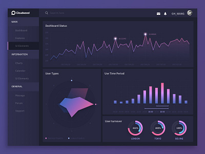 Data Design data infomation