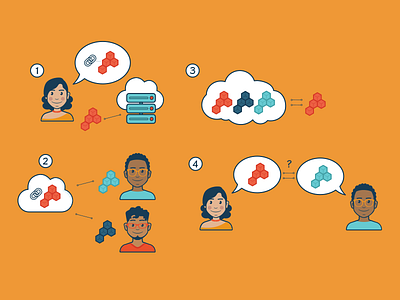 Illustrations for code4lib presentation communication human illustration lib library people presentation talk