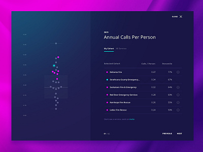 Interactive Visualization analytics data visualization tablet