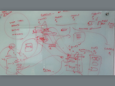 UX Process ia user flow ux