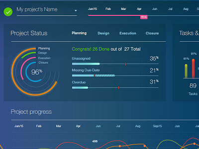 Amdocs Beat Dashboard dashboard project managment