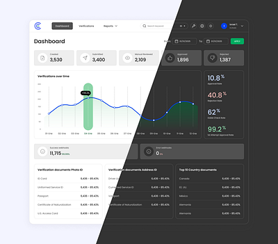 Colleckt - Product Design app dashboard mobile product design ui