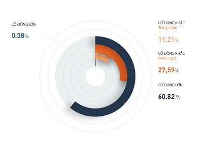 Infographic - Pie chart visualization 3d avatar chart companies facebook google infographic nutanix pie shadow thoughtspot visualization