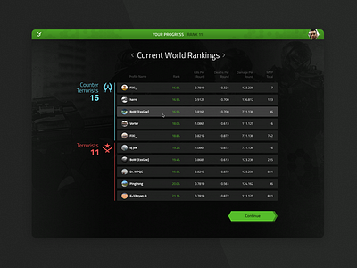 Game Leaderboard UI dark gaming leaderboard page ranking table ui ux