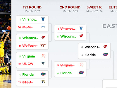 NCAA Tourney Bracket basketball bracket ncaa tournament responsive sports ui design