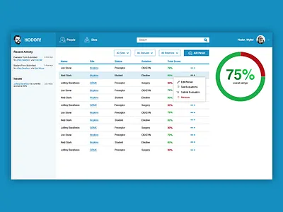 Clinical Trials Dashboard dashboard
