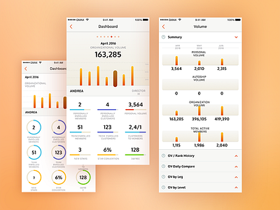 Javita dashboard dashboard graphs ios ui