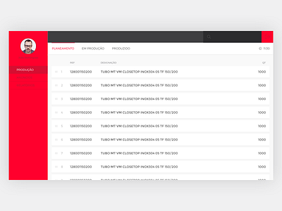 Dashboard WIP dashboard