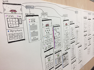 Web App Low Fidelity Mockup app frame information architecture low fidelity map mockup sketch user experience web wireframe