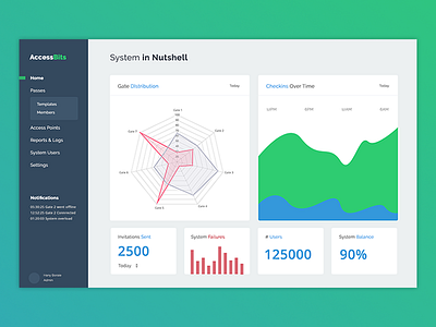 Dashboard analytics clean dashboard minimal simple stats widgets