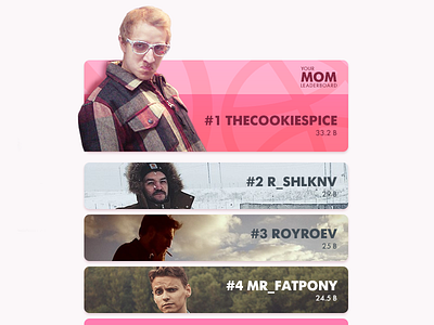 Leaderboard - DailyUI 019 100dayschallenge beard board dailyui fame leaderboard men mom score ui