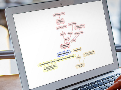 Welcome to Your Mind Palace copywriting mindmapping strategy