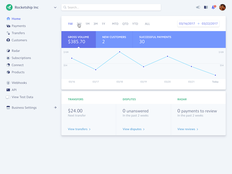 Stripe Dashboard charts dashboard stripe