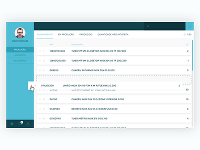 Dashboard WIP dashboard