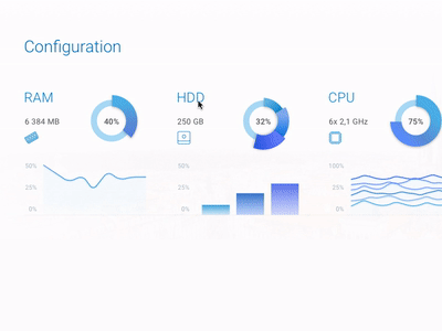 Click-and-hold menu cloud configuration context cpu dashboard data hdd menu ram visualisation