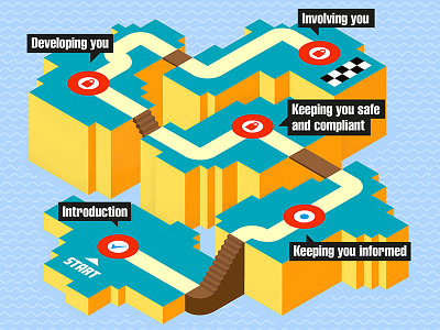 Isometric map islands isometric journey map navigation pathways progress