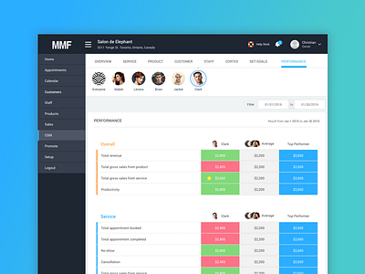 Performance analytics comparison datadriven report