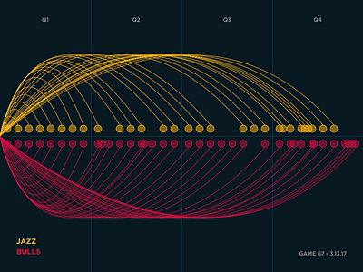 Jazz Scores: Game 70 - 3.18.17 basketball data design illustration jazz nba sports statistics stats utah visualization