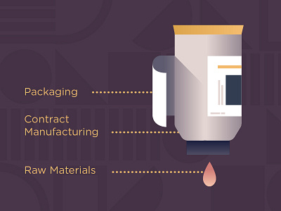 Shampoo bottle breakdown anatomy bottle diagram dissection explanation packaging product shampoo