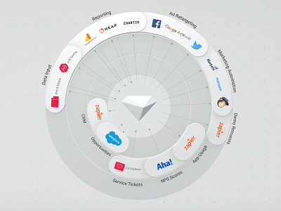 Live Data Management Diagram data data visualization diagram icons platform structure ui visualization