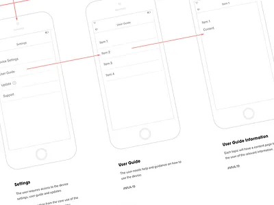 Mobile App User Flows app blueprint flow ios iphone mobile process sketch user flows ux