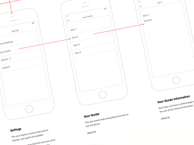 Mobile App User Flows app blueprint flow ios iphone mobile process sketch user flows ux