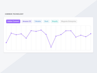 Common Tech design graph ui user experience user interface ux