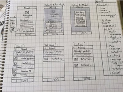 About Sketches