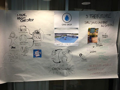 One Drop Service Design