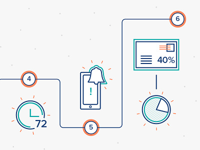 Workflow Illustration clock data illustration line art metrics notification numbers phone results steps thin lines workflow