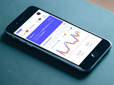 Mobile Mockup dailyui dashboard component features layout flow process followers following stats graph card ios android mockup concept mobile app design profile chart ui ux web app