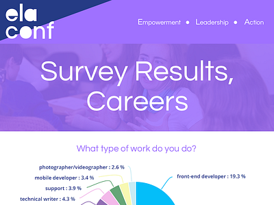 Sponsorship Packet, Career Survey careers conference data fundraising graph handout packet pie chart sponsors survey women in tech