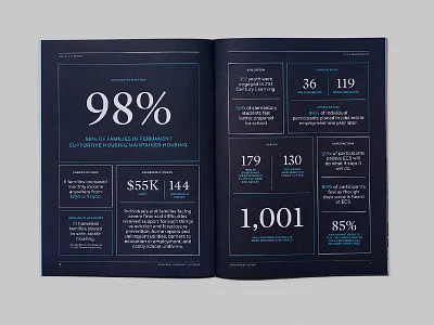 ECS Annual Report annual report publication design spread statistics