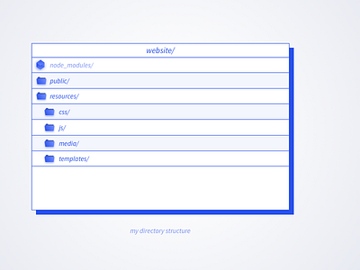 Updating a blog post file list file tree files finder illustration