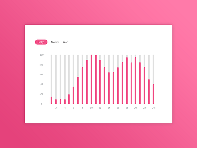 Daily UI | #066 | Statistics chart daily ui graph statistics ui ux web