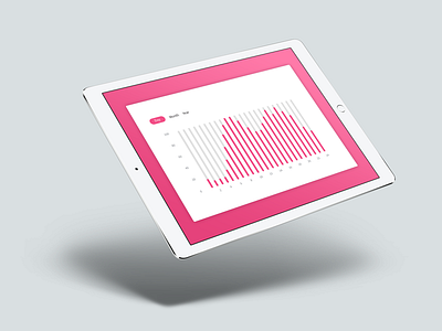 Daily UI | #066 | Statistics chart daily ui graph ipad statistics ui ux web