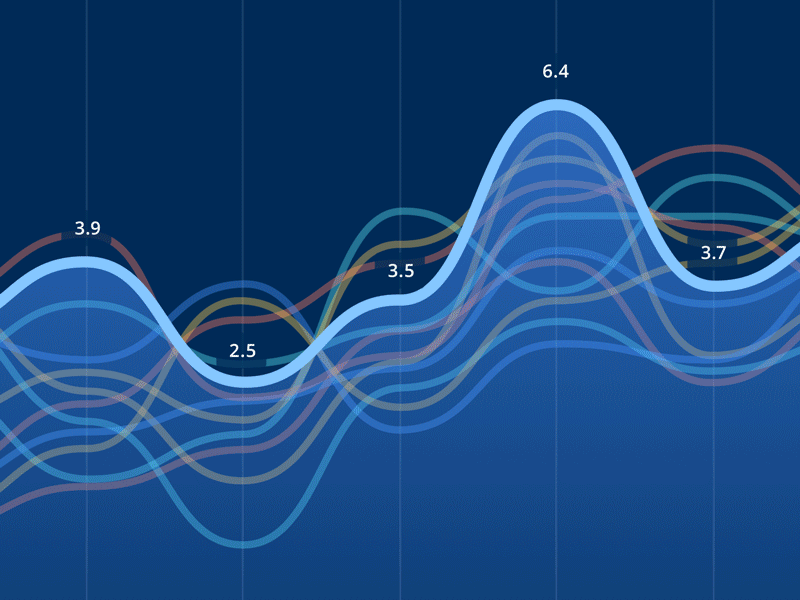 Dashboard Visualizations: Line Chart animation clean dashboard data dataviz gif minimal motion product reporting ui visualization