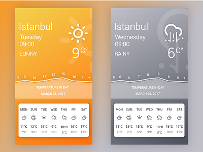 Weather App app rainy sunny weather widget