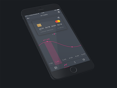 Wallet/Credit cards app banking card chart credit interactions payment ui ux wallet