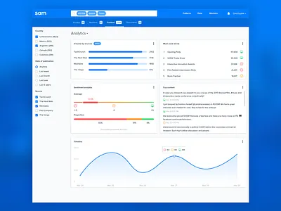 Analytics analytics metrics platform ui