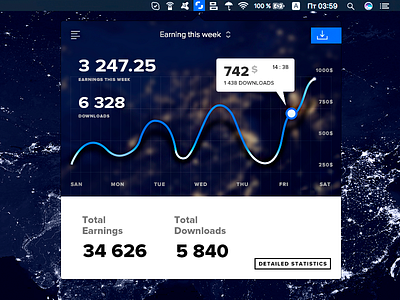 Mac OS contributors application app application contributor dashboard mac os x macos microstock pop up shutterstock statistics stock