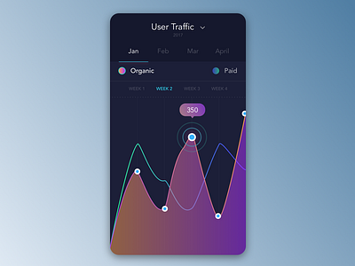 Analytics Chart analytics app chart concept daily ui data graph mockup ui ux