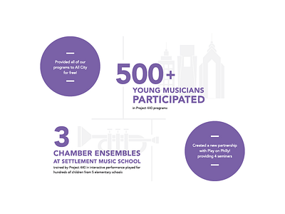 Infographic snippit annual report illustration infographic music non profit print print design